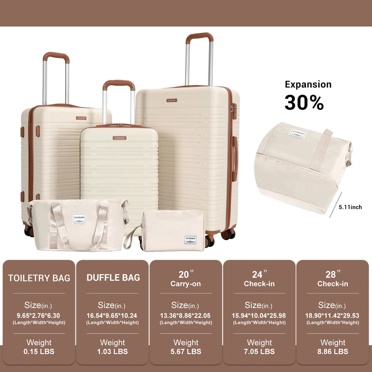 Travelhouse ABS Hard Case Spinner Luggage Set With TSA Lock