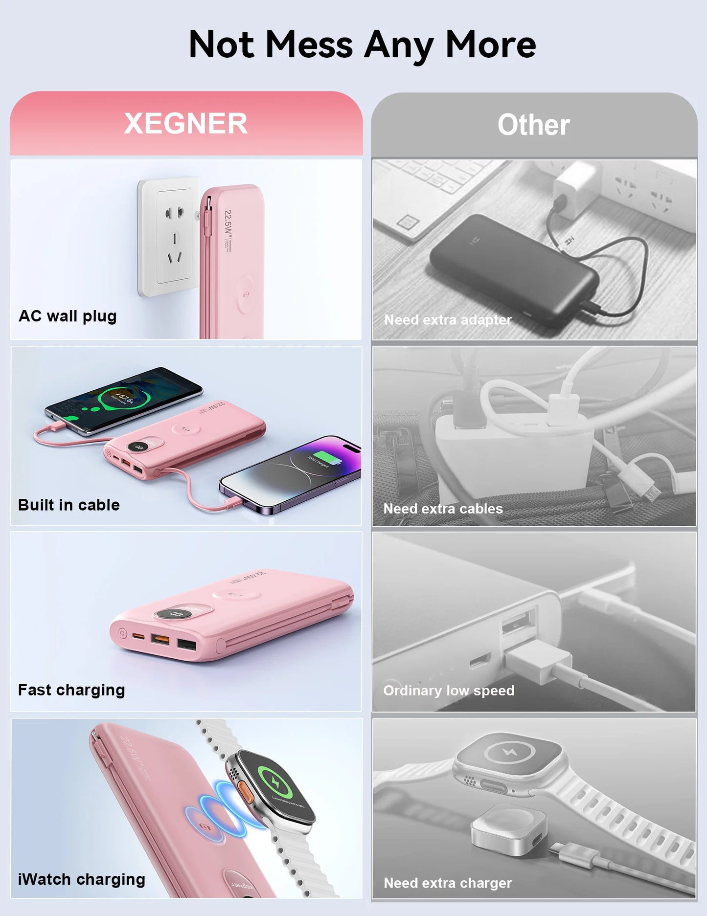 10000mAh Power Bank with AC Wall Plug,22.5W SCP/20W PD Fast Charging,Built-in Cables,Wireless Charger for Apple Watch