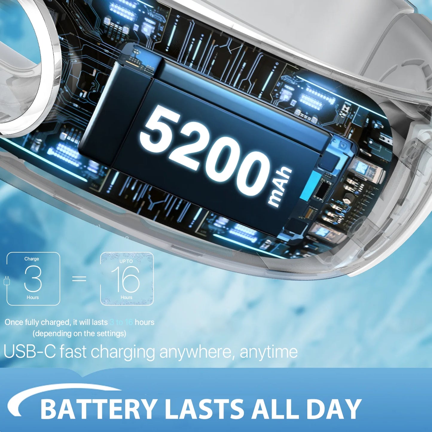 Neck Fan, Bladeless Neck Fans Portable Rechargeable, 360° Cooling Neck Fan Air Conditioner, 4 Speeds, 5200 mAh Battery