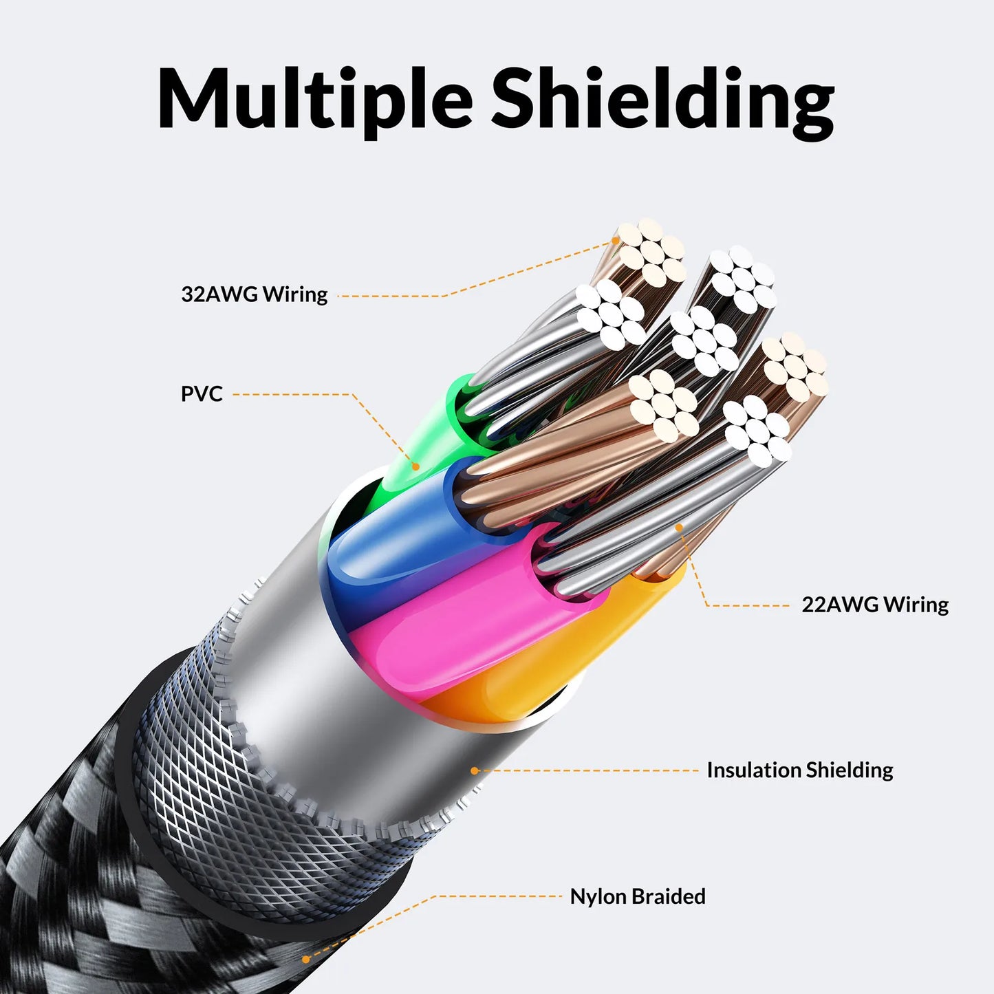 iDsonix USB C Extension Cable Nylon Braided USB C Extender Support 4k@60Hz/100W Fast Charging Type C 3.2 Gen2*2 Extension Cable