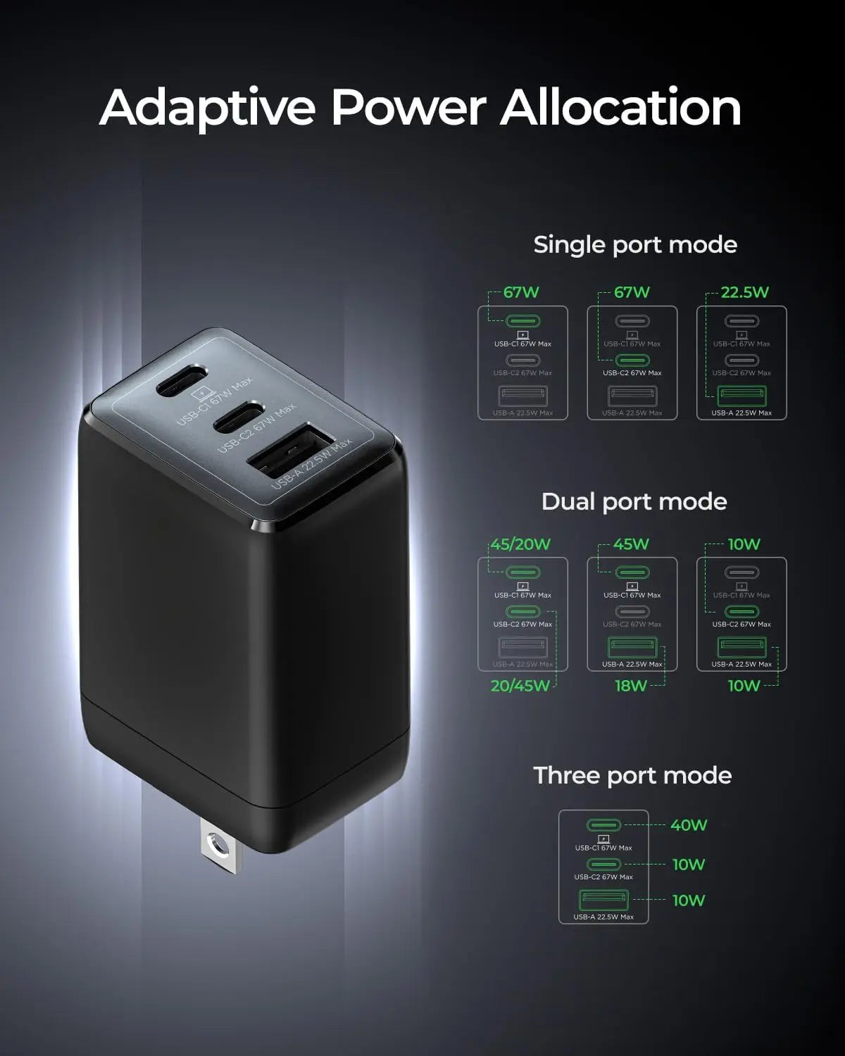 wegear 67W USB C charger 3-Port GaN Fast Compact Foldable for iPhone 17/16 Series for Galaxy for iPad Compatible with MagSafe